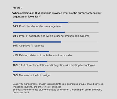 如何為您的公司選擇最佳的機(jī)器人過程自動化工具